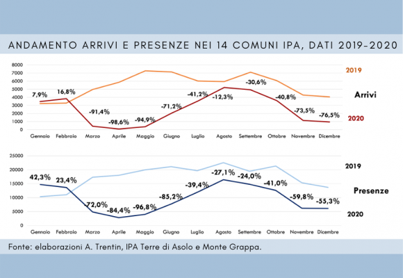 2020 e turismo: l'anno della pandemia