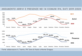 2020 e turismo: l'anno della pandemia